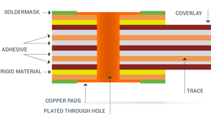 Flexible PCB